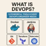 what is devops
